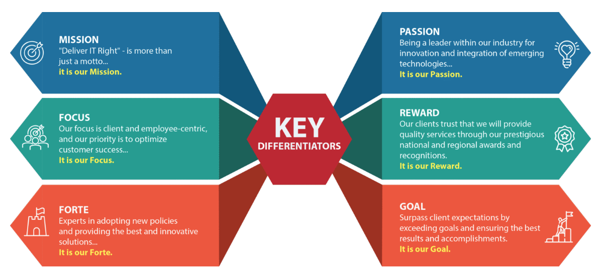 WhyGAInfographic